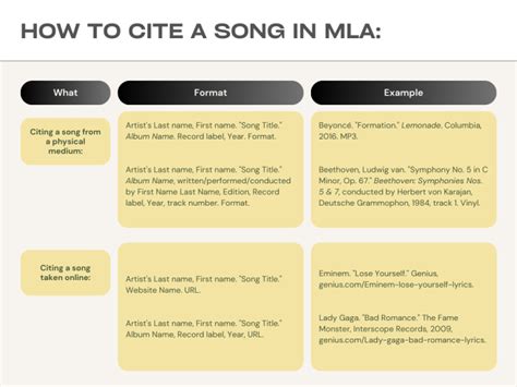 How to Cite Music in MLA Style: A Detailed Guide with Insights