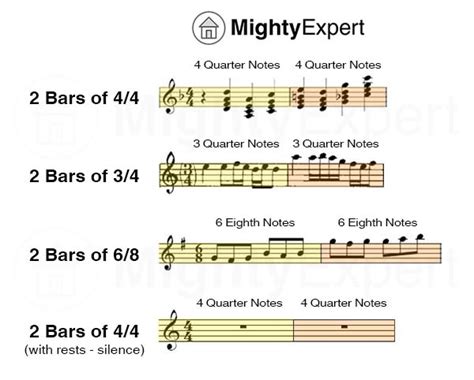 how to count bars in music: the importance of understanding rhythm in music composition