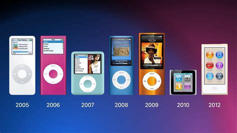 How to Put Music on iPod Classic: A Comprehensive Guide with Multiple Perspectives