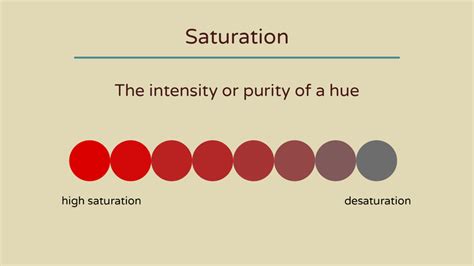 What Does Saturation Do in Music: An Examination of Its Impact and Role