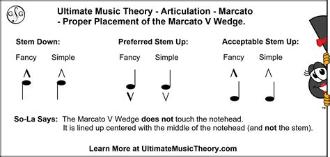 what is marcato in music and how does it relate to the concept of 'accent'?